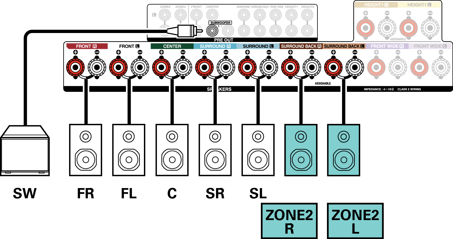 Conne SP 5.1 2CH ZONE2 AVRX4100WE3